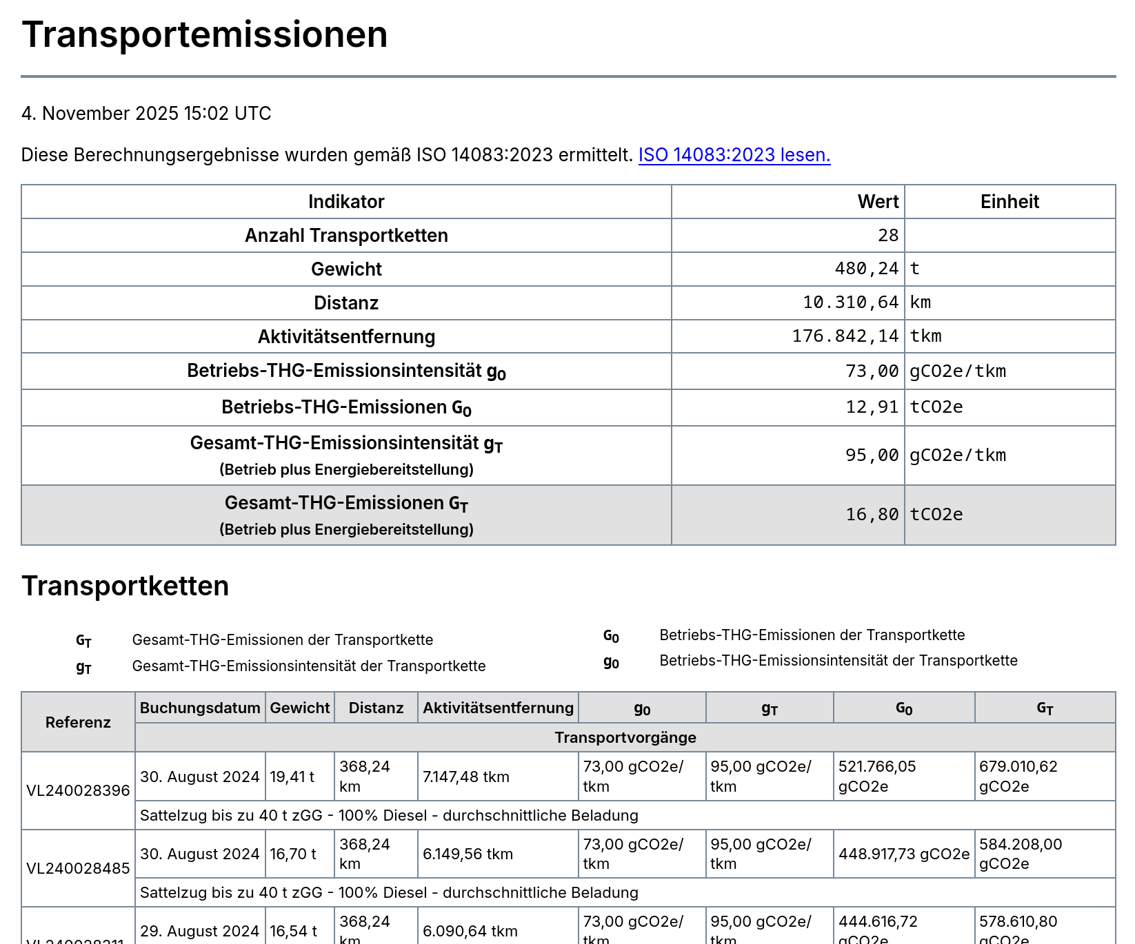 Ansicht eines Transportemission-Berichts