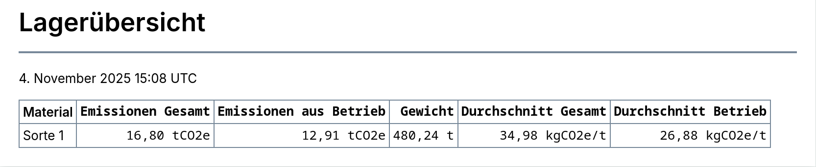 Ansicht eines Transportemission-Berichts